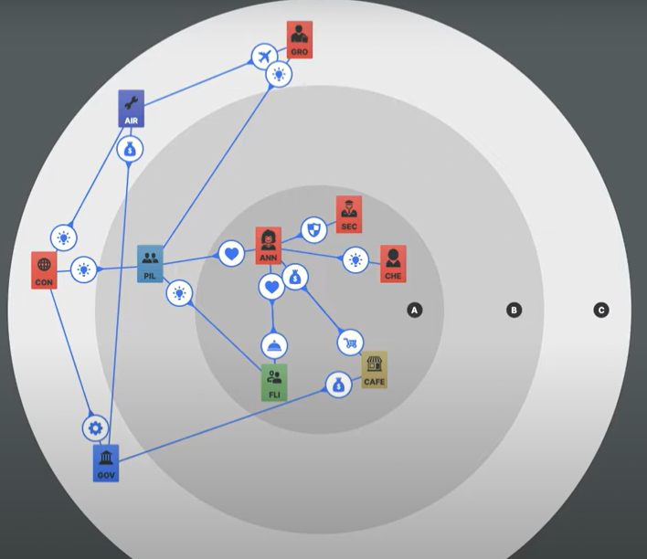 Smaply stakeholder mapping