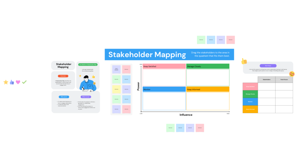 Stakeholder mapping